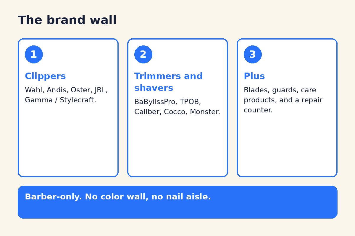 Diagram of the Barber Depot brand wall