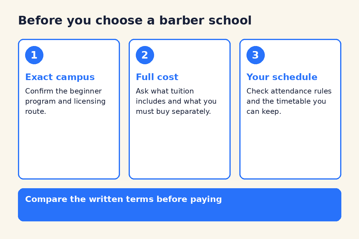 Illustration of three barber-school checks: exact campus, full cost and your schedule