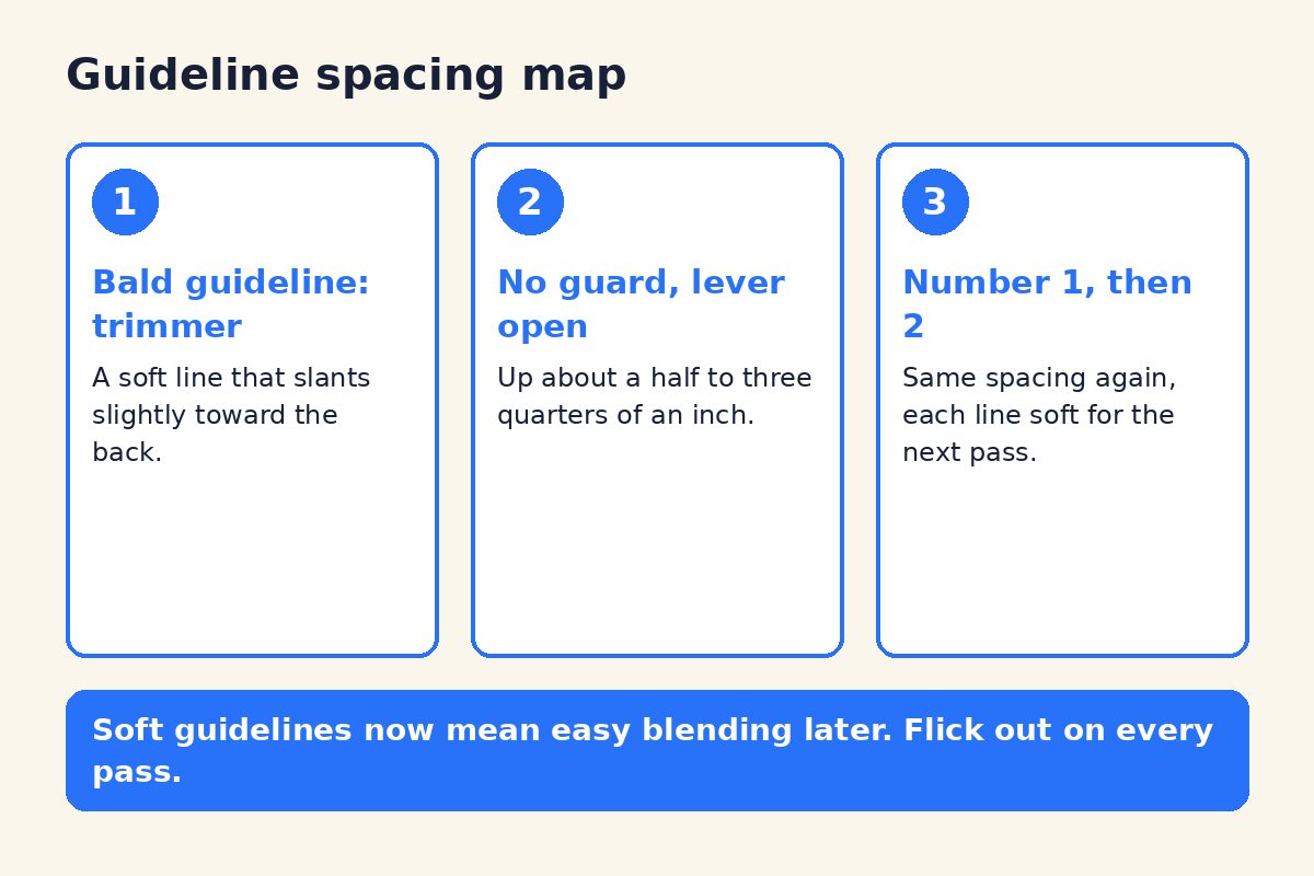 How to Blend a Zero Line: Fix Harsh Clipper Lines 3 Diagram of fade guideline spacing for blending a zero line