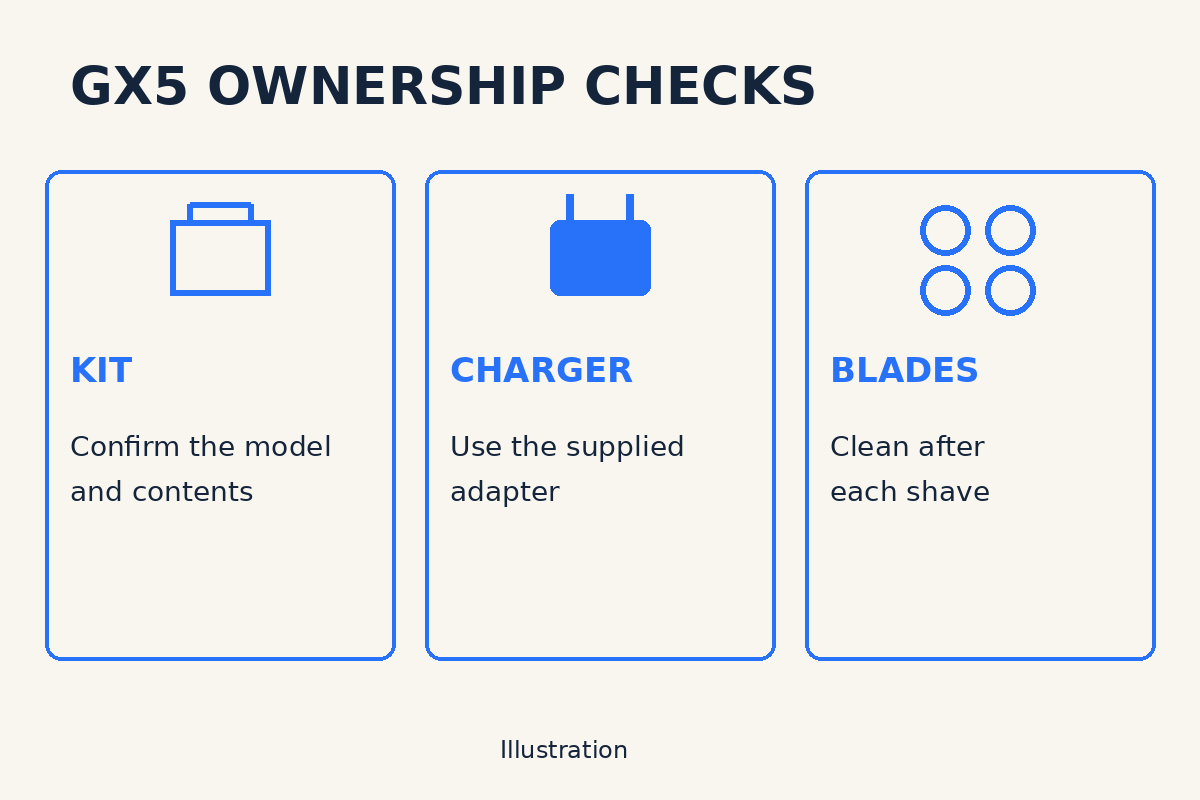 Illustration of GX5 kit, supplied-adapter and after-shave cleaning checks
