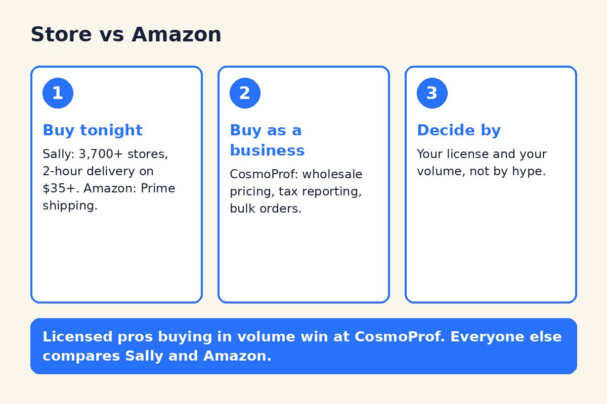 Sally Beauty and CosmoProf Review: What Barbers Should Know 3 Diagram comparing Sally Beauty and CosmoProf with Amazon