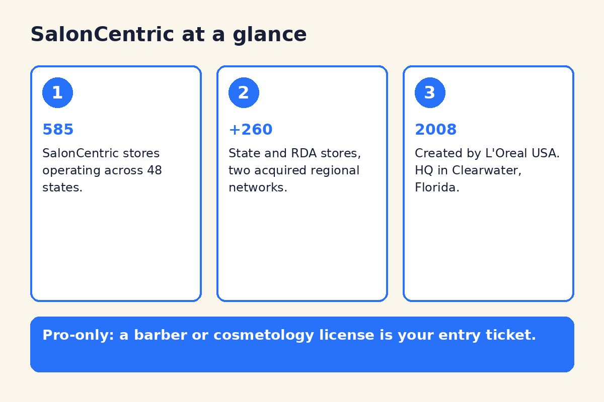 SalonCentric Review: Stores, Prices and What Barbers Say 2 Diagram of SalonCentric store counts, networks and ownership