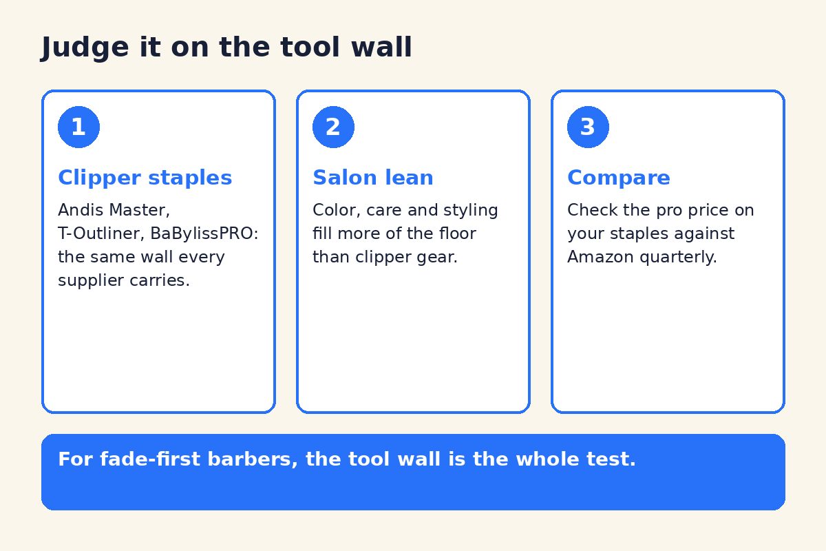 SalonCentric Review: Stores, Prices and What Barbers Say 3 Diagram of how barbers should judge SalonCentric on its tool wall