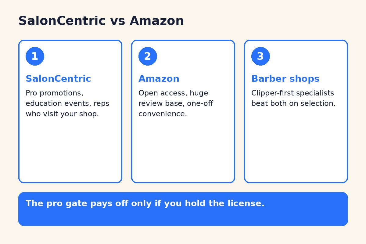 SalonCentric Review: Stores, Prices and What Barbers Say 4 Diagram comparing SalonCentric with Amazon and barber specialists