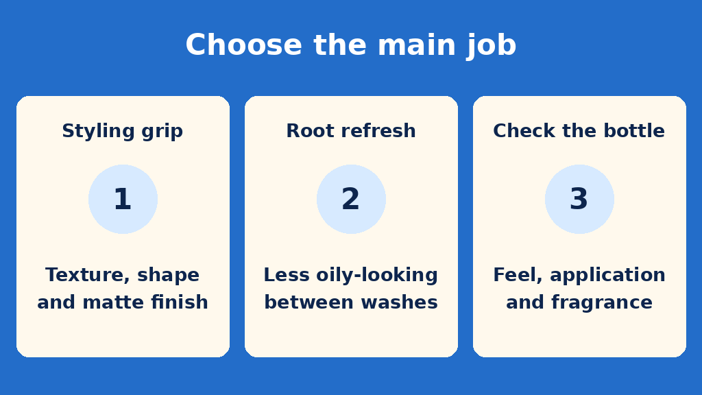 Diagram comparing styling grip and root refresh, with feel, application and fragrance as buying checks.