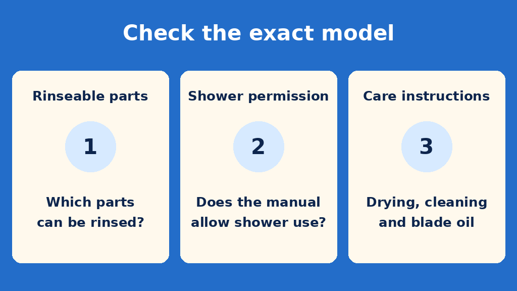 Diagram listing rinseable parts, shower permission and care instructions as separate model checks.